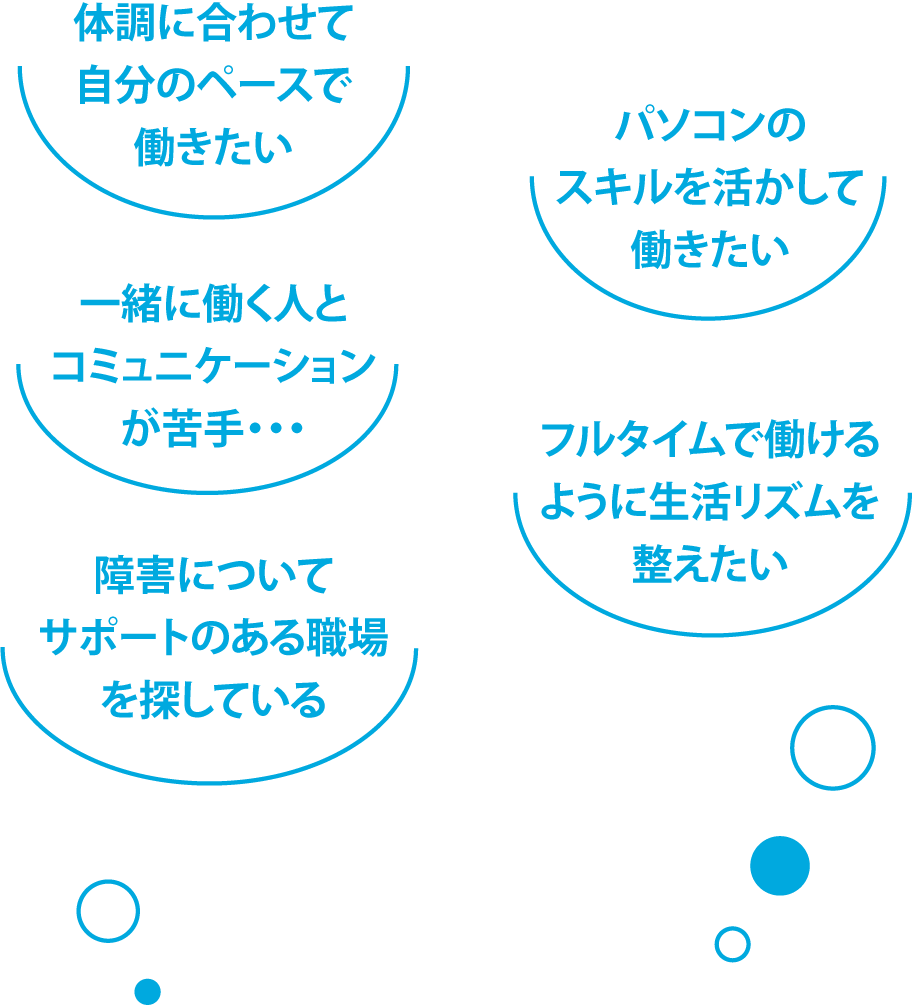 こんな目標や悩み